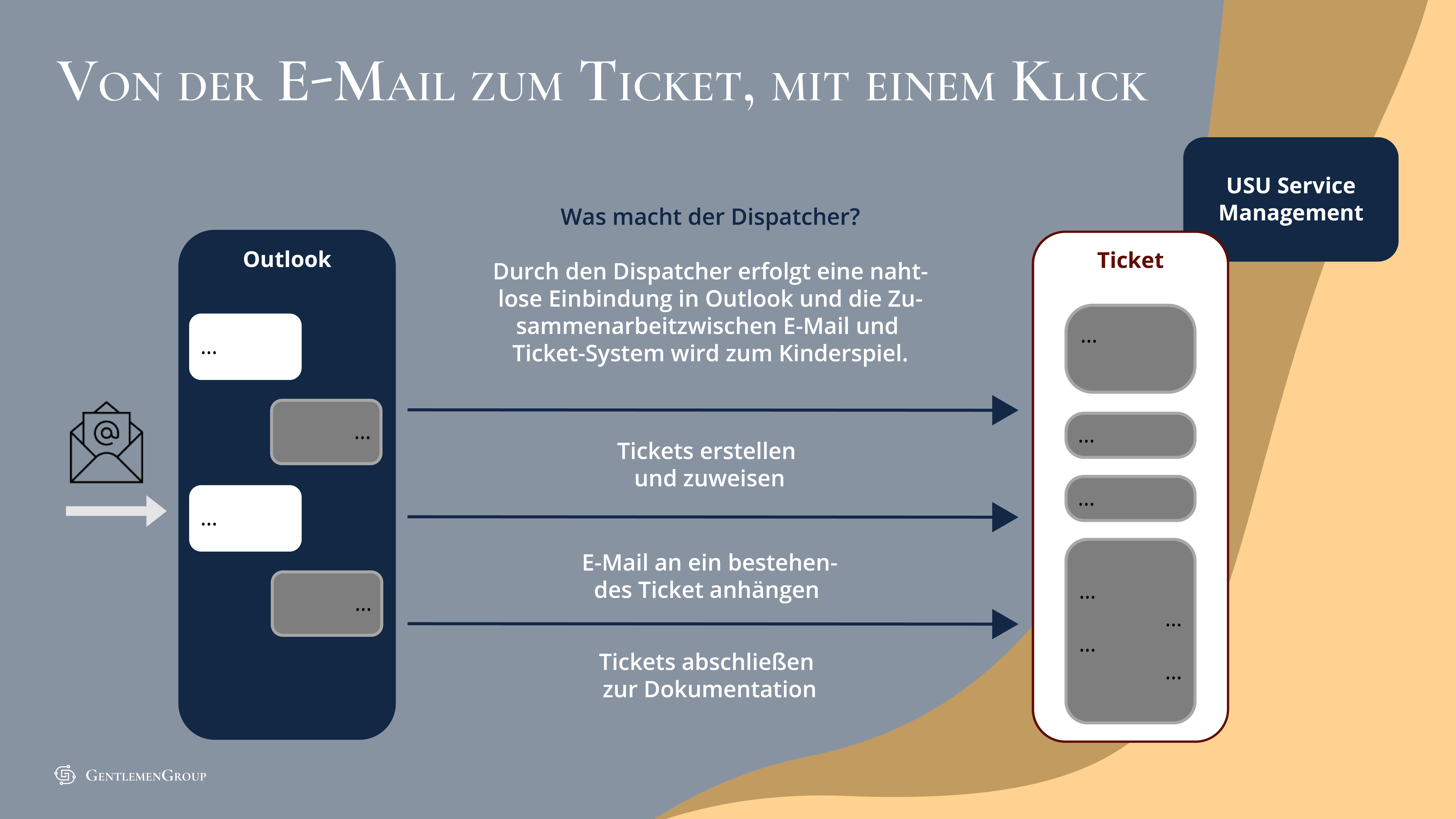 Dispatcher Infografik 2