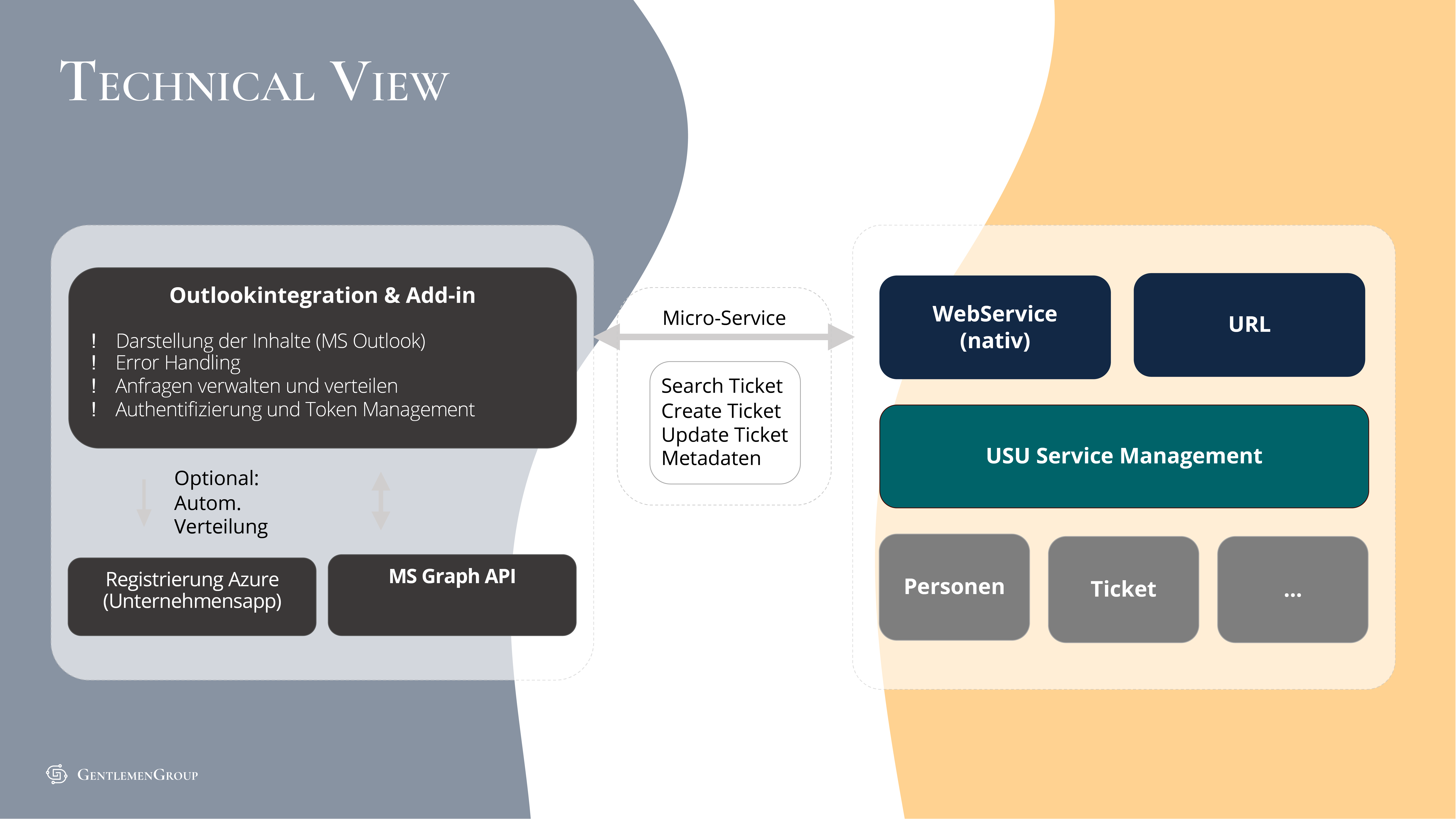 Dispatcher Infografik 5