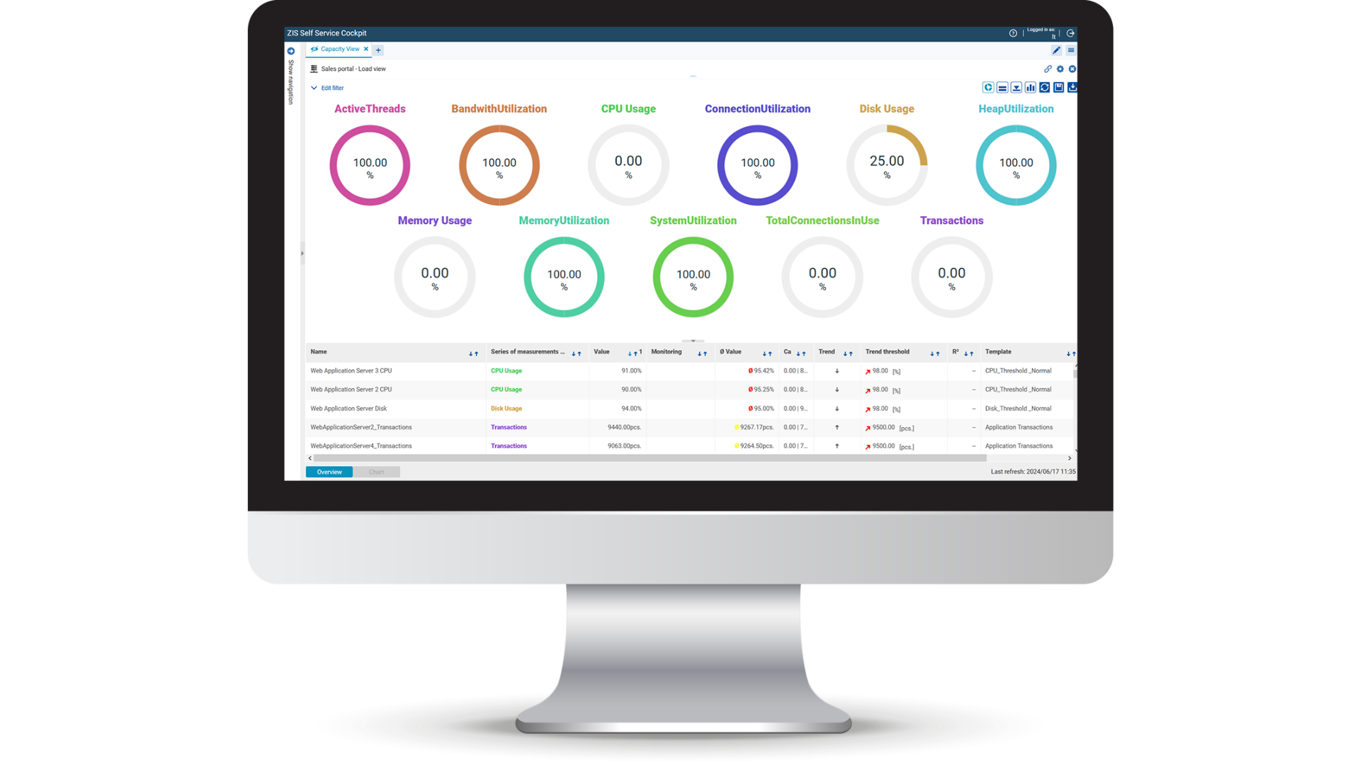 System Monitorin - Capacity Monitoring