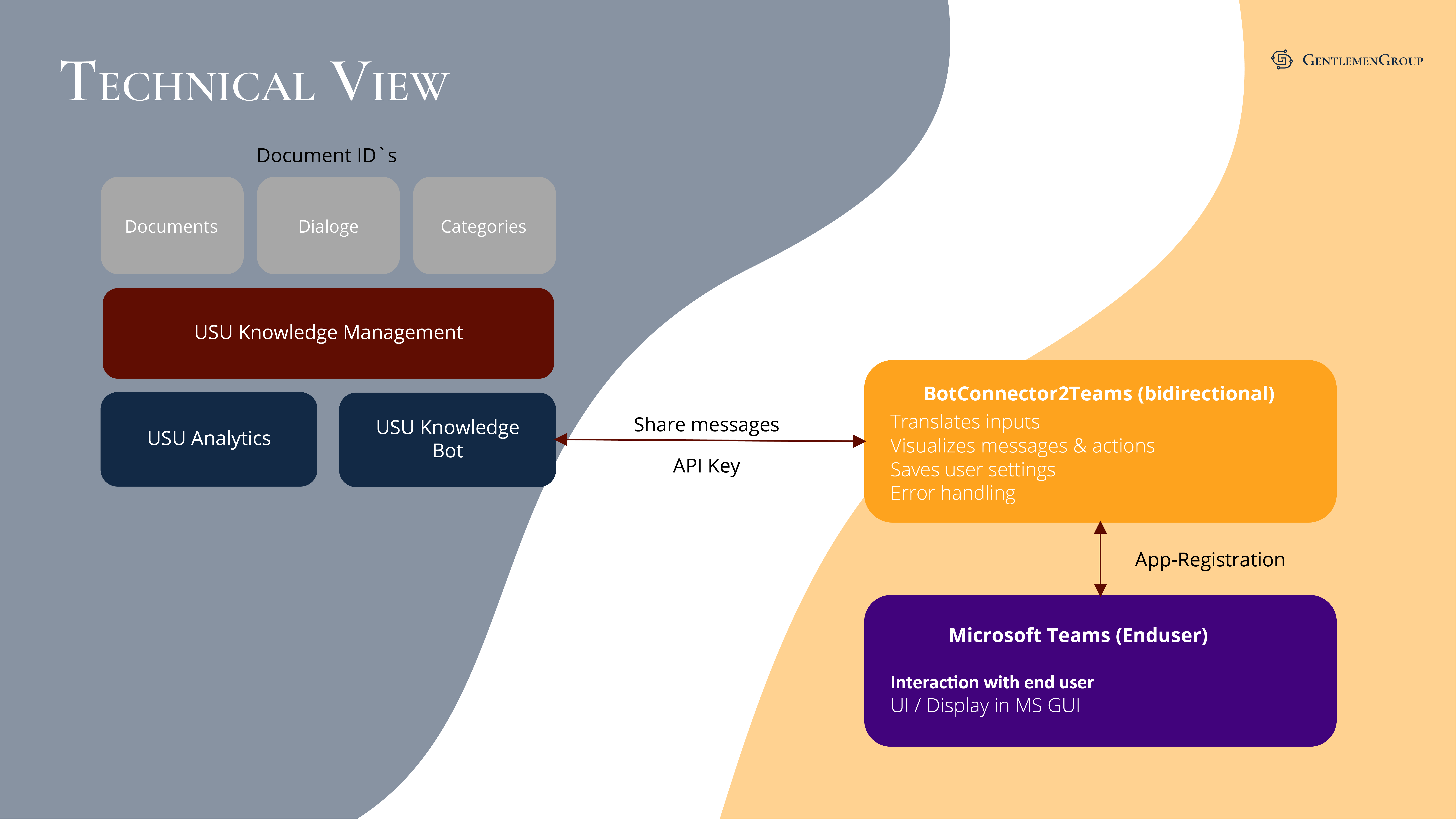 Knowledge2Teams Screenshot 4