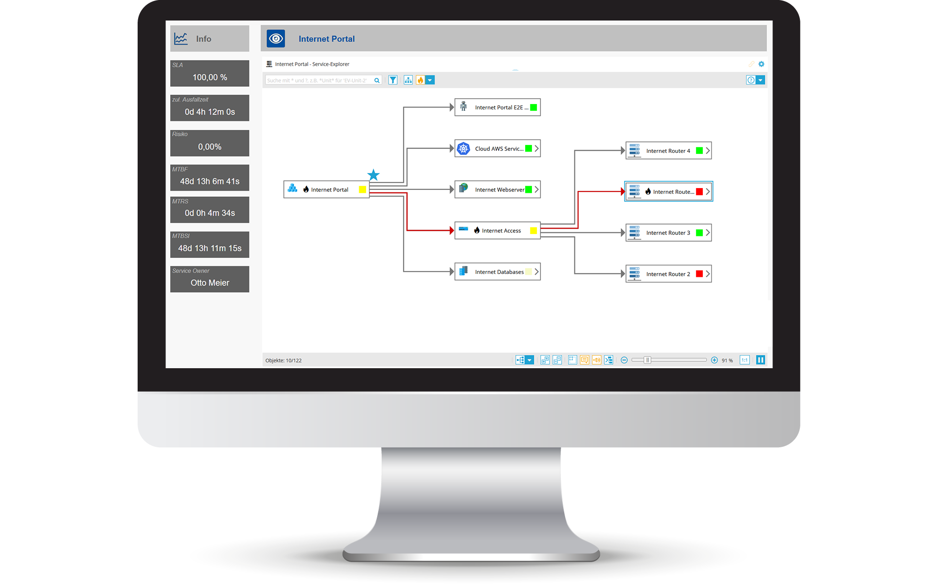 IT Monitoring - Cloud Management