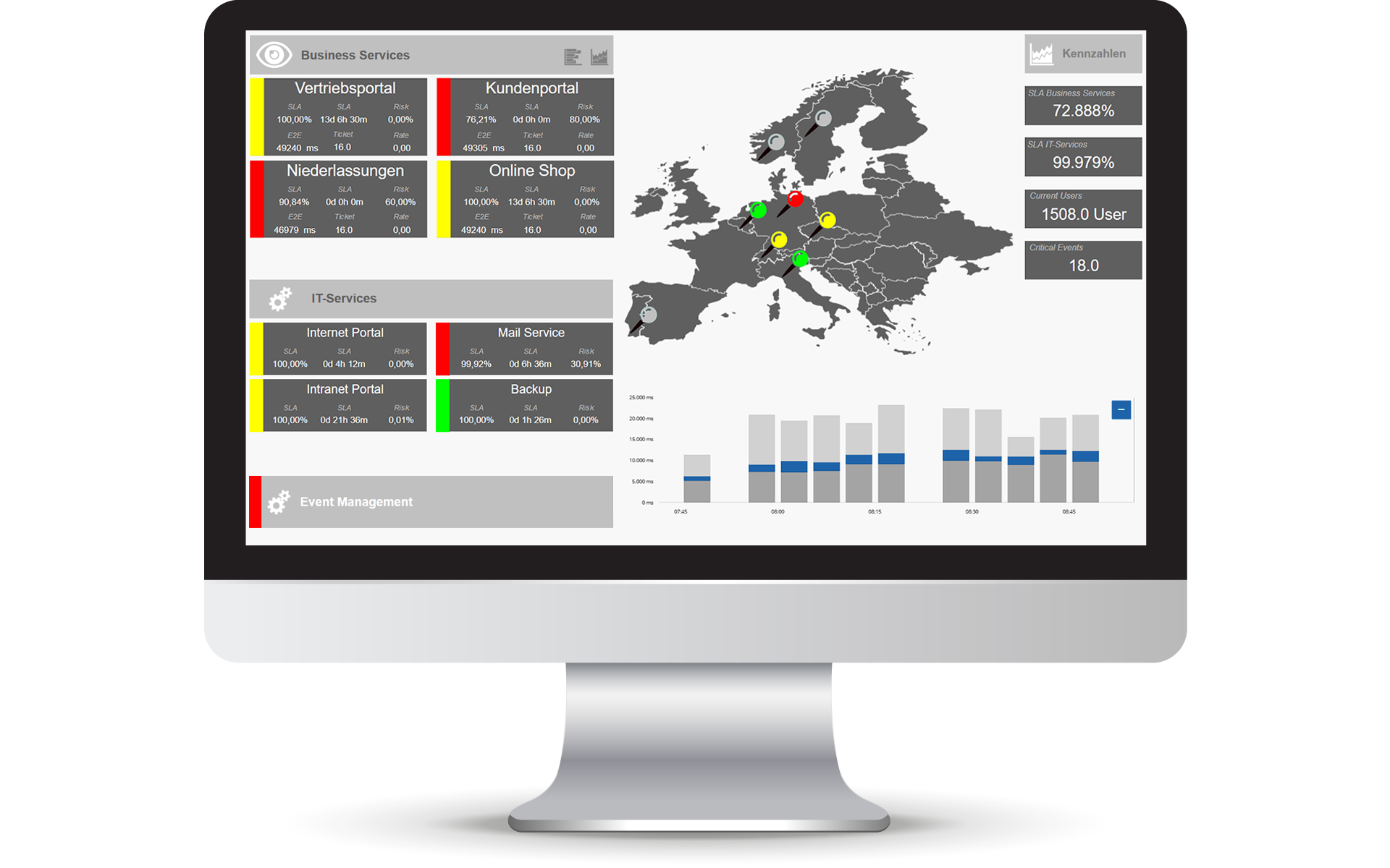 IT Monitoring - Cloud Management