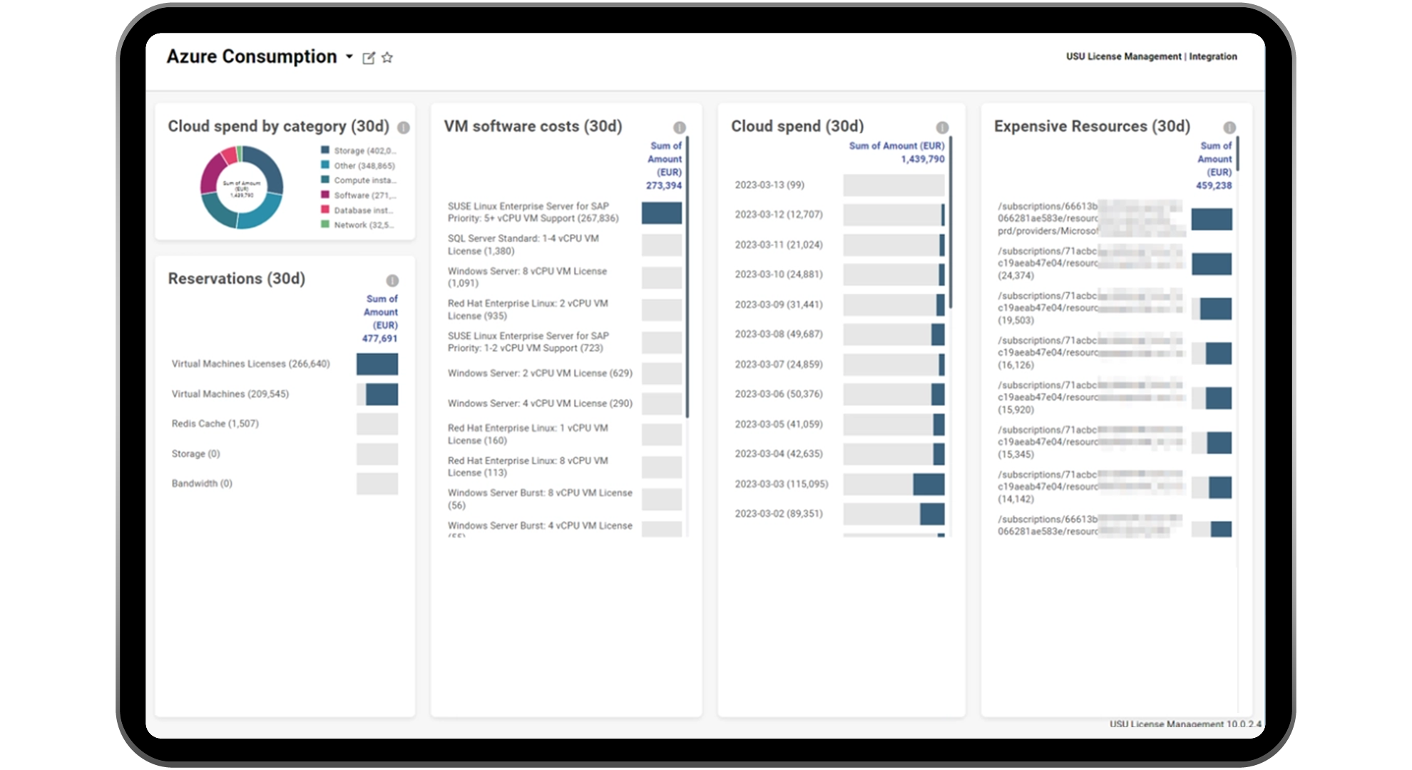 Cloud Spend Management