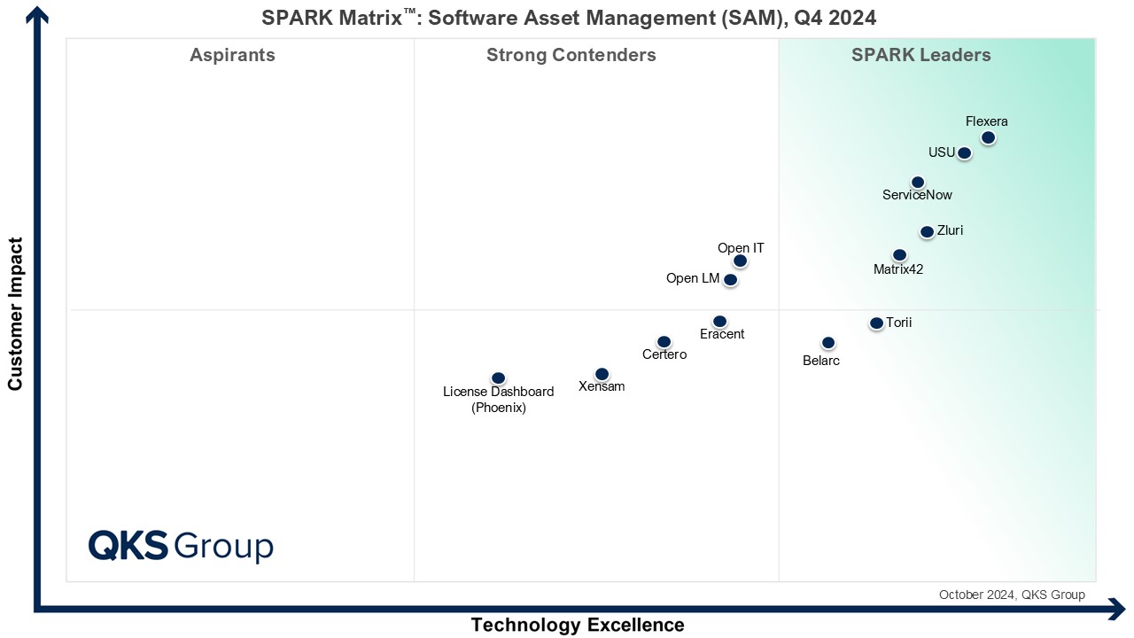 Q4_SPARK_Matrix_SAM_2024.jpg