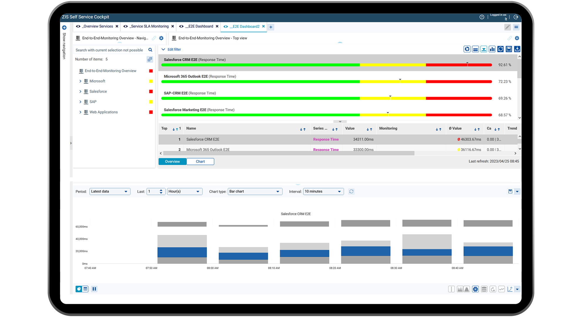 End-to-End Monitoring Overview