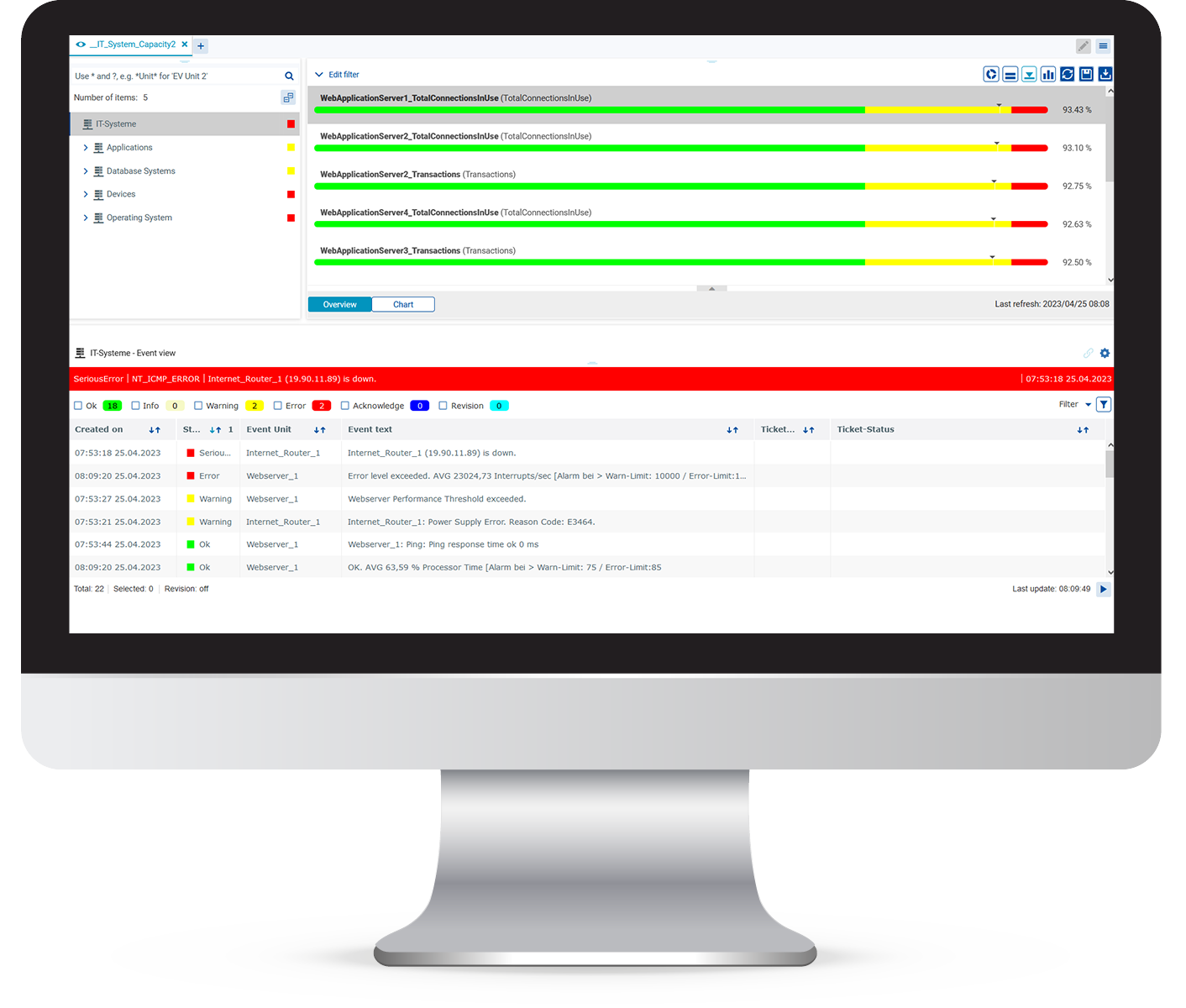 USU IT Event Management