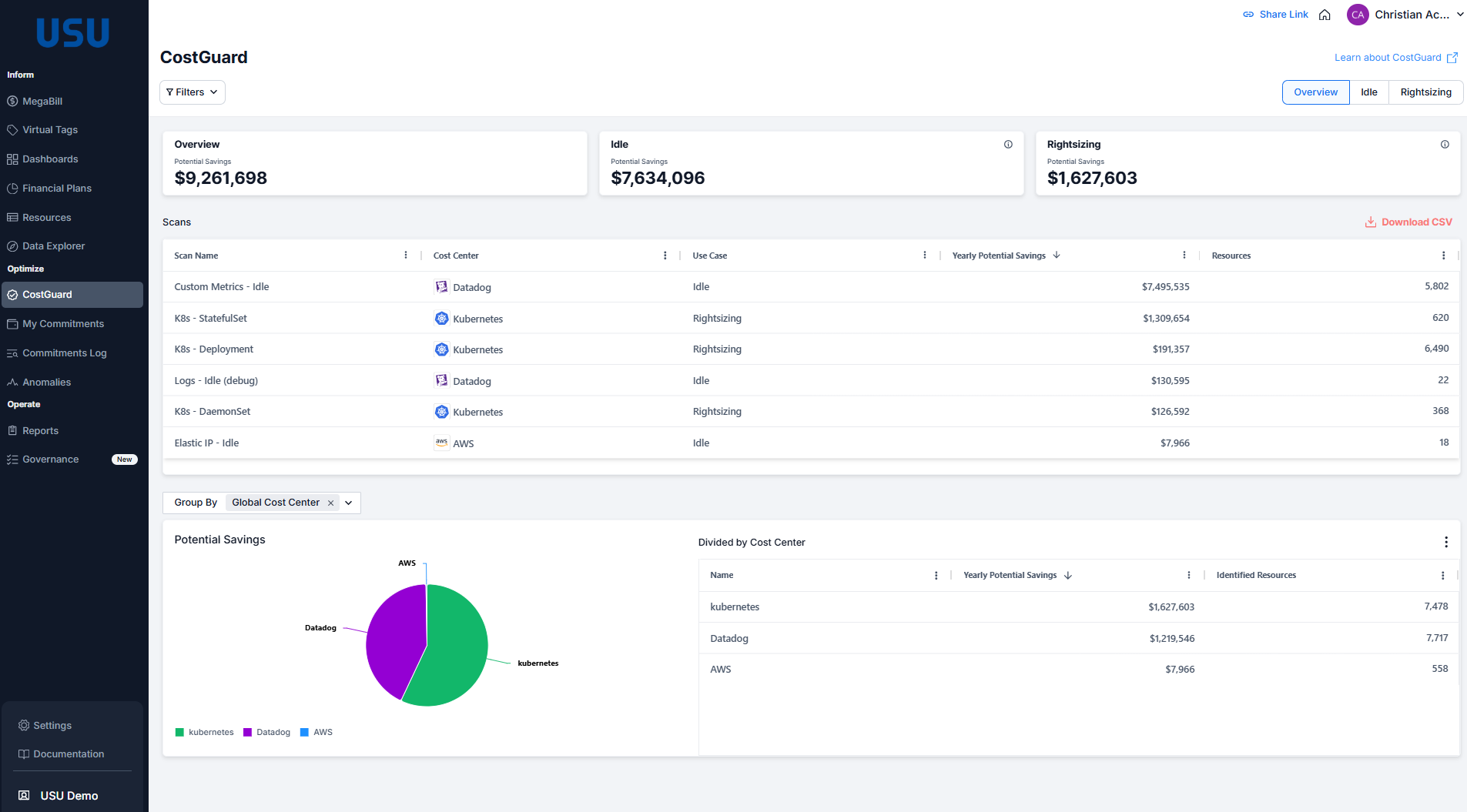 Cloud Cost Management