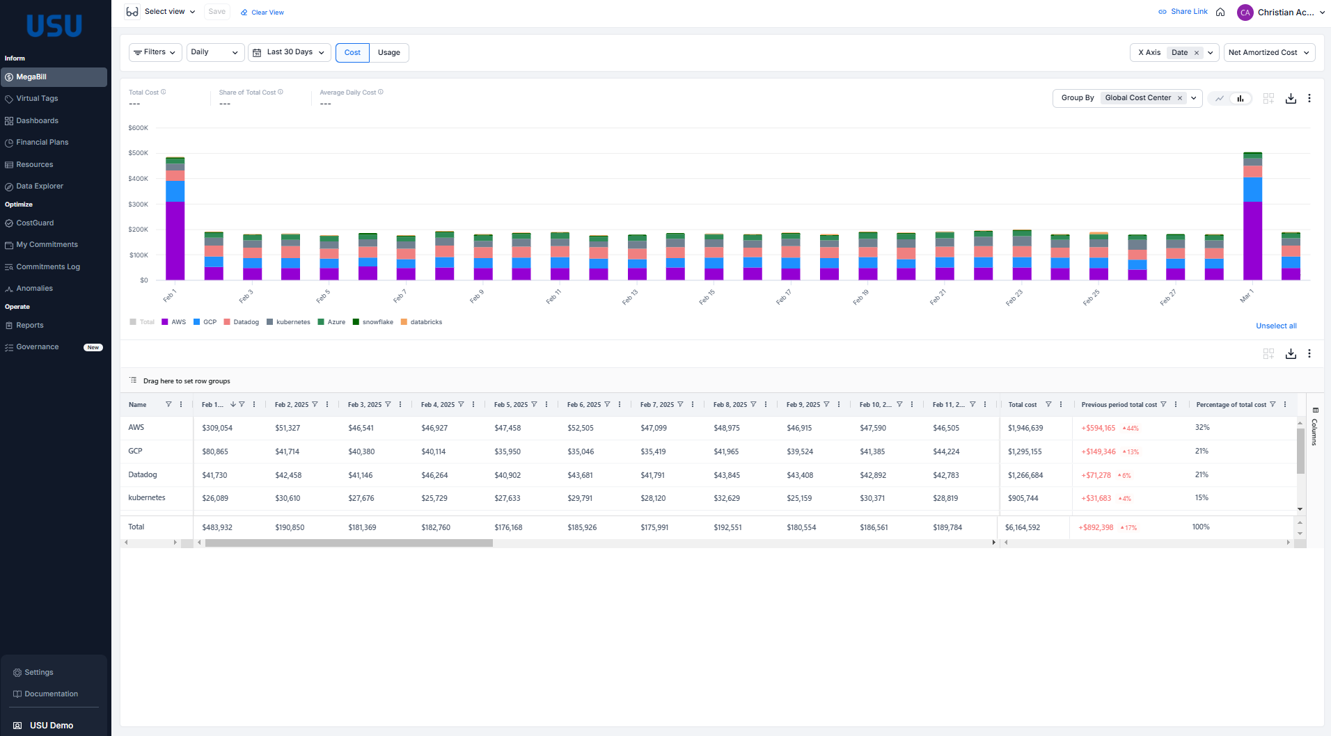 Cloud Cost Allocation