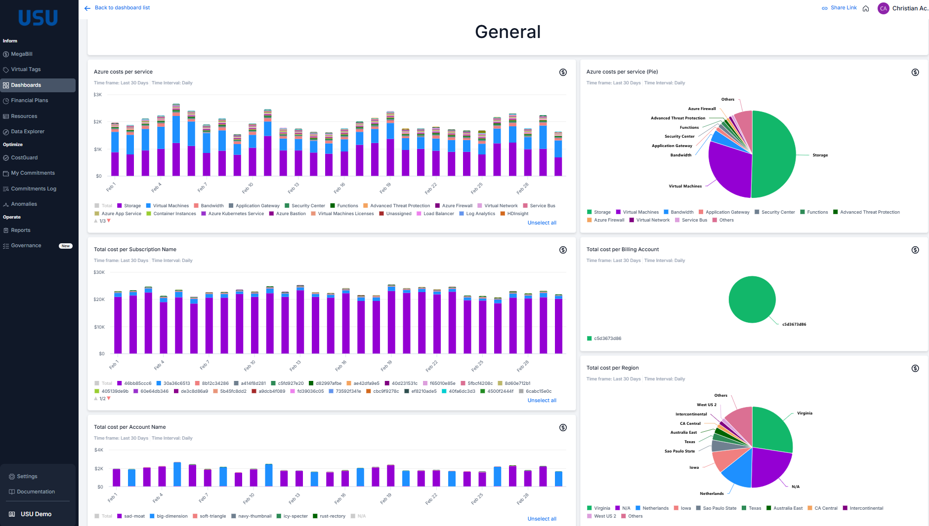 Showback and Chargeback Cloud Costs