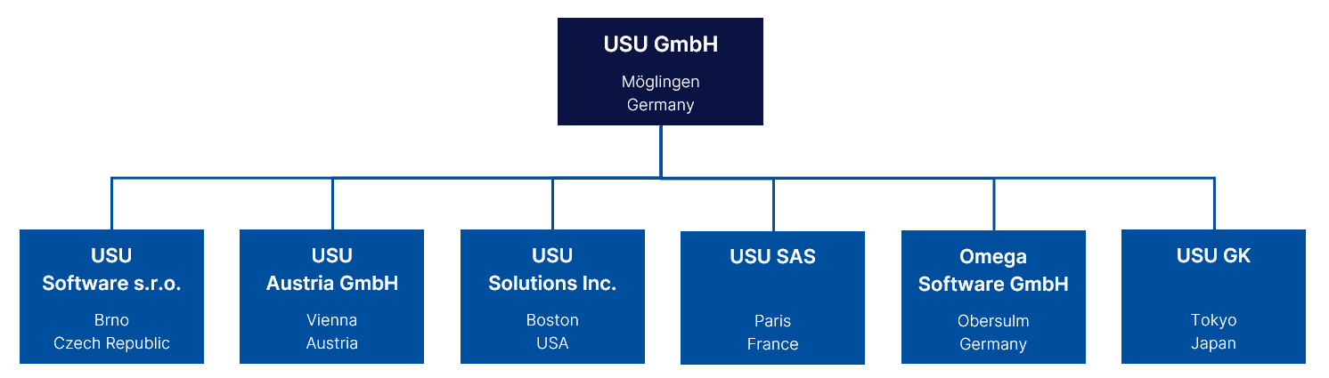 Organigramm EN 2025